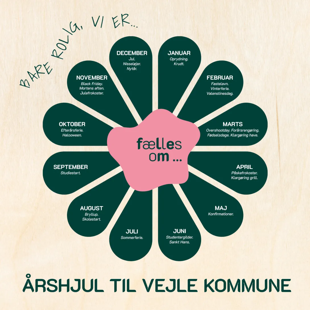 Sortering med udgangspunkt i adfærd til Vejle Kommune 